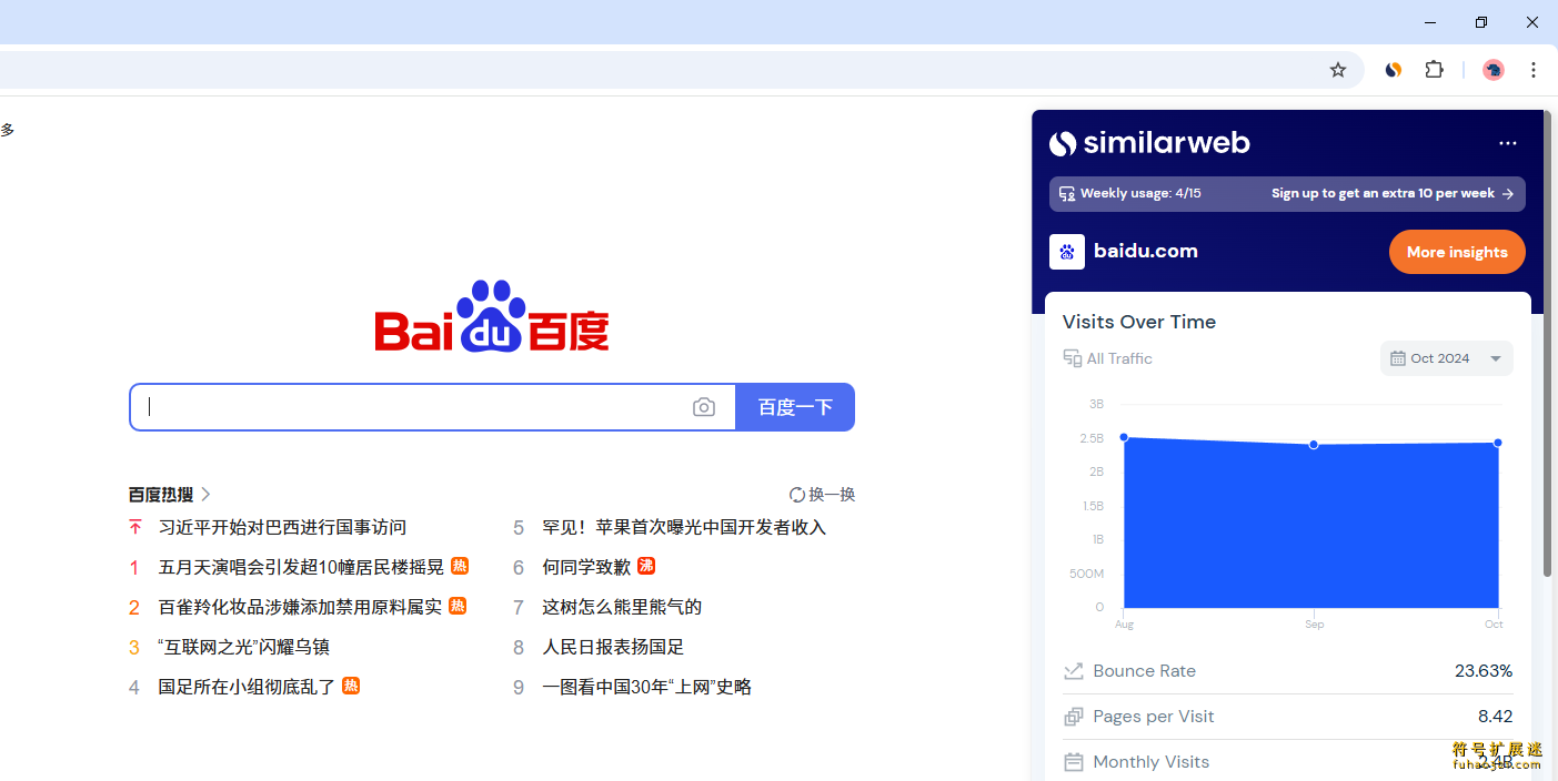 Similarweb