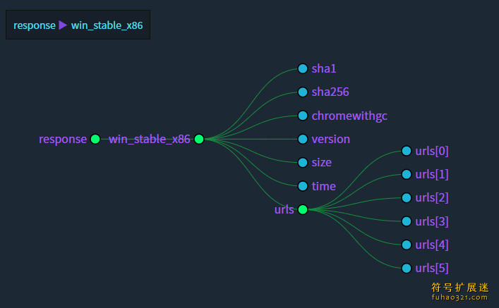 JSON Viewer Pro