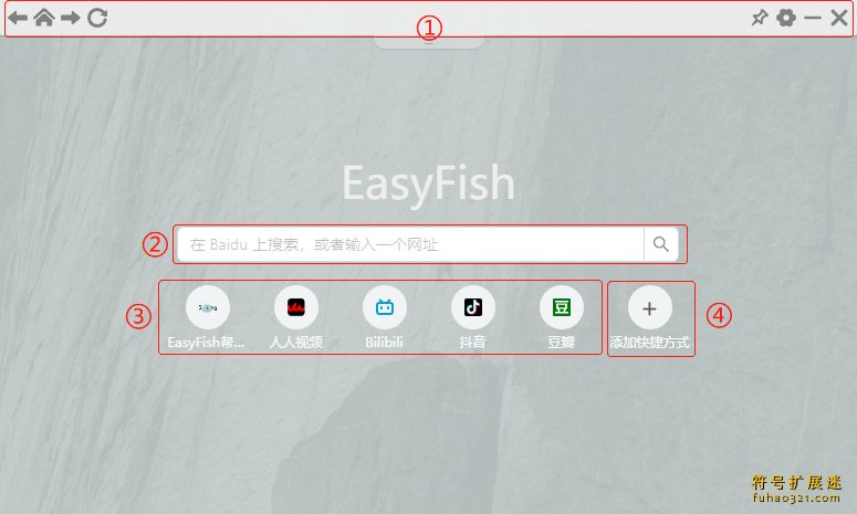 Easyfish